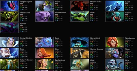Dota 2 Streams List .